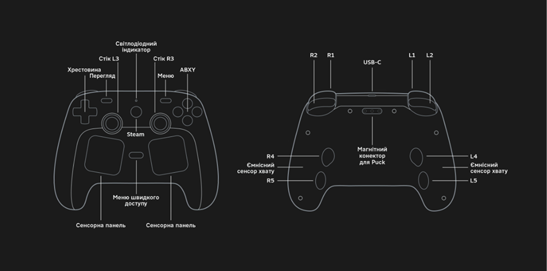 Геймпад Valve Steam Controller Black
