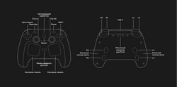 Геймпад Valve Steam Controller Black